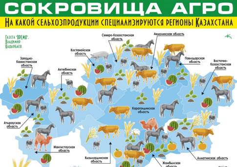 Сокровища Агро